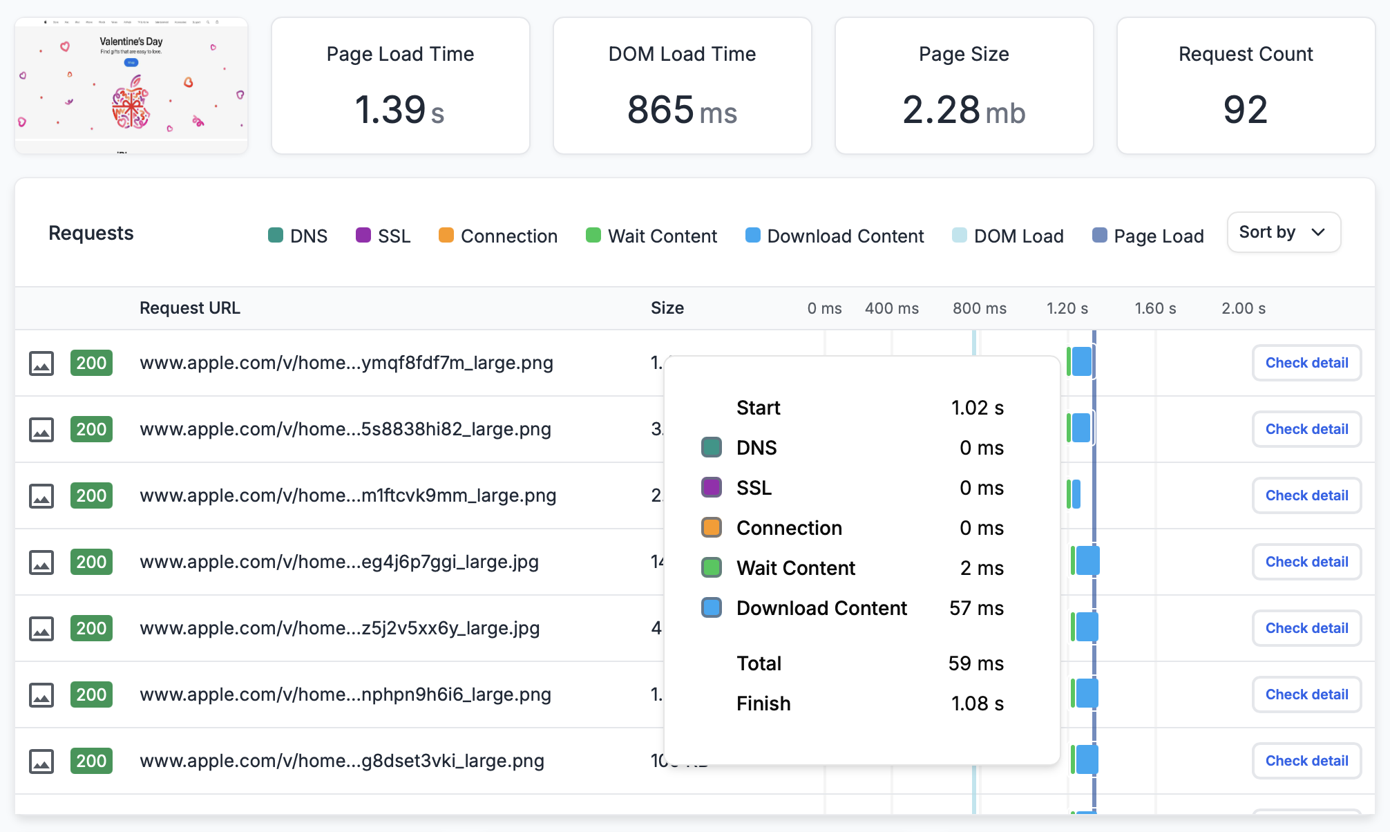 Performance Monitoring Dashboard